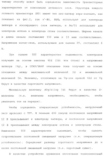 Полевой транзистор, имеющий канал, содержащий оксидный полупроводниковый материал, включающий в себя индий и цинк (патент 2371809)