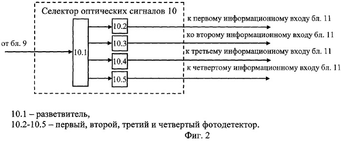 Линия передачи цифрового оптического сигнала (патент 2286647)