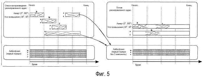 Способ и устройство для кодирования и оптимальной реконструкции трехмерного акустического поля (патент 2533437)