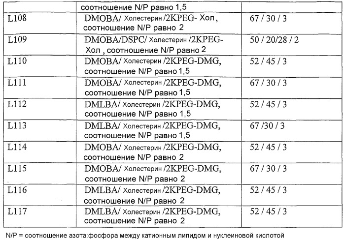 Молекулы химически модифицированной короткой интерферирующей нуклеиновой кислоты, которые опосредуют интерференцию рнк (патент 2418068)