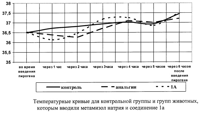 Фармацевтически приемлемые соли (s)-n-[4-(1-адамантил)бензоил]- -аминокислот и способ их получения (патент 2417988)