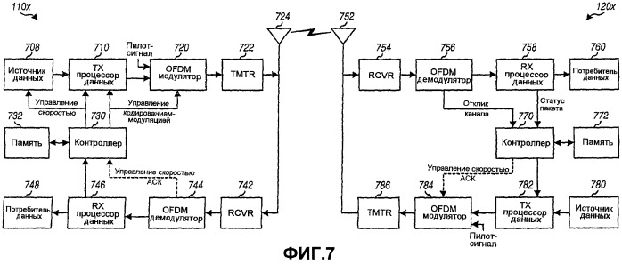 Передача пилотной информации и сигнализации по восходящей линии в беспроводных коммуникационных системах (патент 2413390)