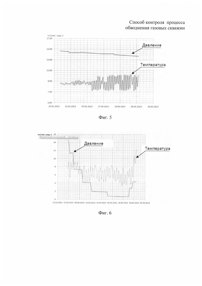 Способ контроля процесса обводнения газовых скважин (патент 2604101)