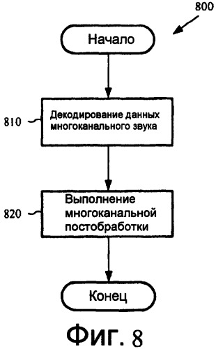 Канальное кодирование на основе комплексного преобразования с частотным кодированием с расширенной полосой (патент 2422987)