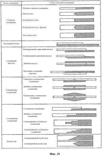 Модифицирование структуры заготовки (патент 2295429)