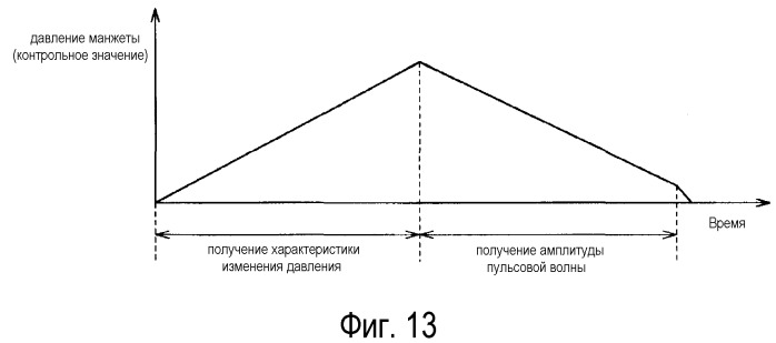 Электронный сфигмоманометр (патент 2525213)