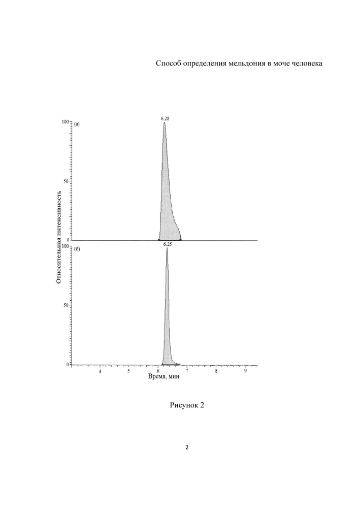 Способ определения мельдония в моче человека (патент 2639475)