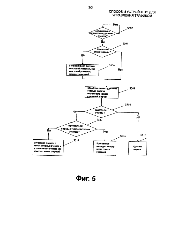 Способ и устройство для управления трафиком (патент 2645594)