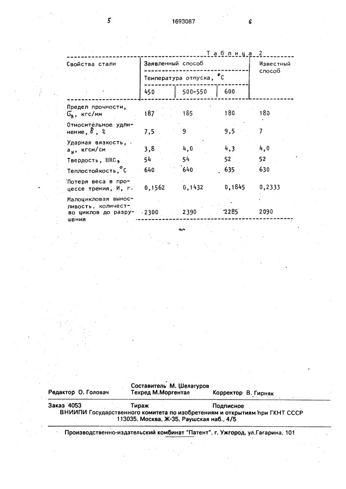 Способ термической обработки сталей (патент 1693087)