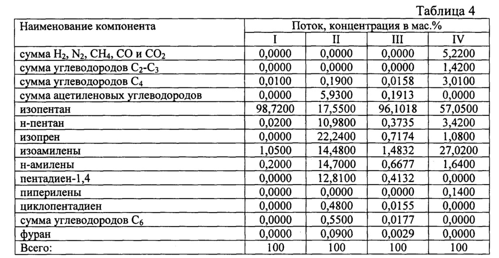 Способ получения изопрена (патент 2654863)