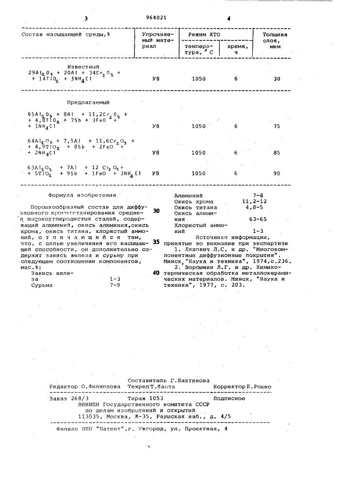 Порошкообразный состав для диффузионного хромотитанирования средне и высокоуглеродистых сталей (патент 964021)