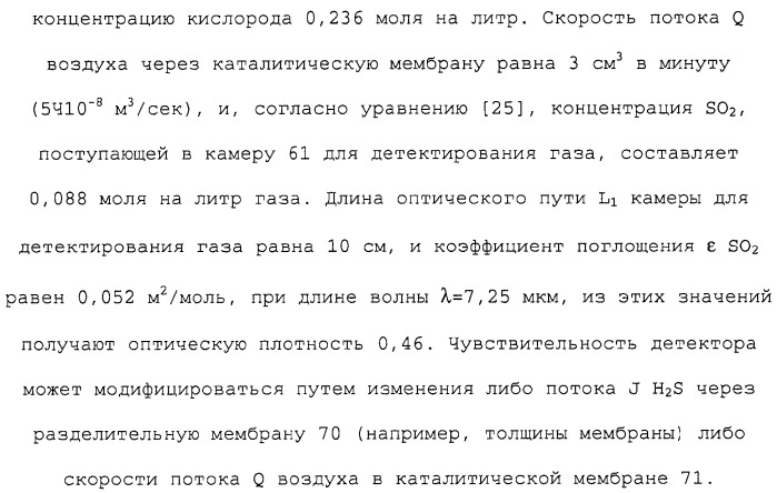 Способ и сенсор для мониторинга газа в окружающей среде скважины (патент 2315865)