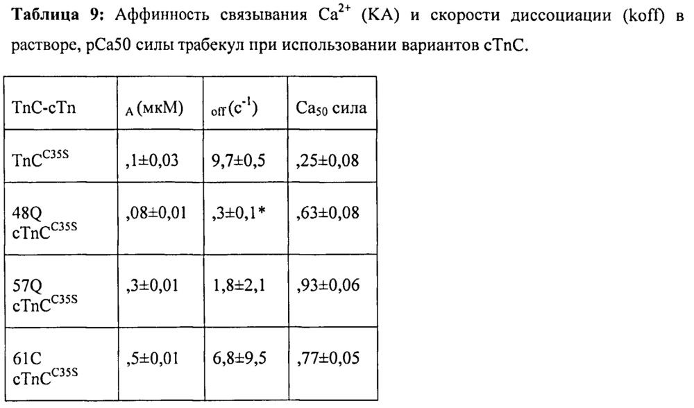 Клеточные и генные способы улучшения сердечной функции (патент 2608957)