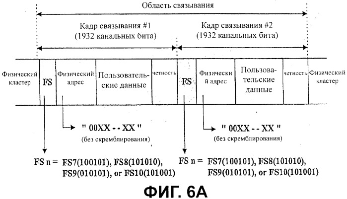Носитель записи с областью связывания, включающий в себя данные скремблирования, и устройство и способы формирования, записи и воспроизведения носителя записи (патент 2377666)