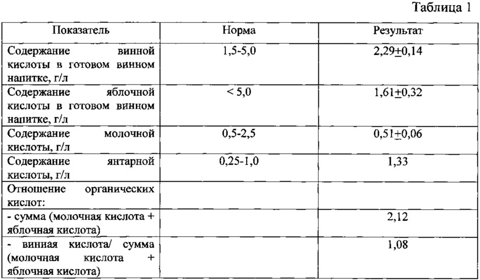 Способ производства винного напитка из сублимированного сырья винограда (патент 2630635)