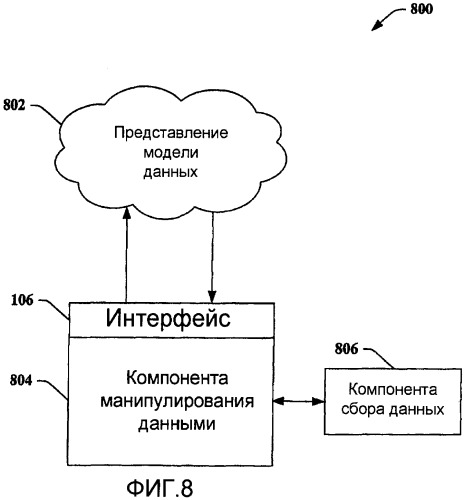 Системы и способы манипулирования данными в системе хранения данных (патент 2413984)