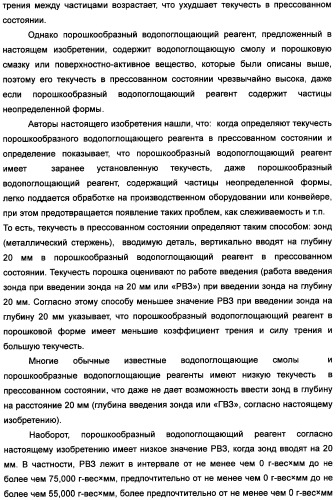 Твердый водопоглощающий реагент и способ его изготовления, и водопоглощающее изделие (патент 2355370)