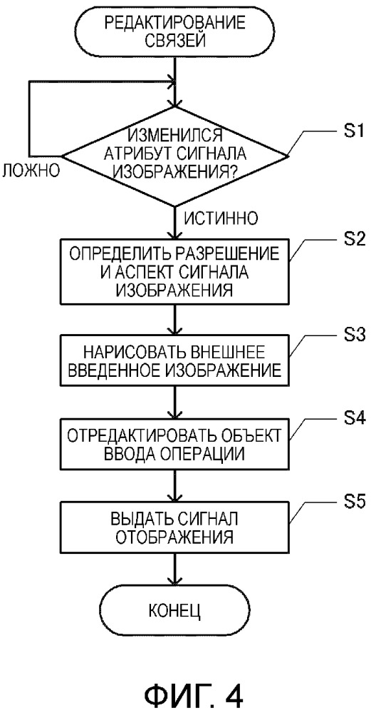 Способ двунаправленного отображения и устройство двунаправленного отображения (патент 2665296)