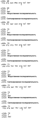 Гуманизированные антагонисты, направленные против c-met (патент 2398777)