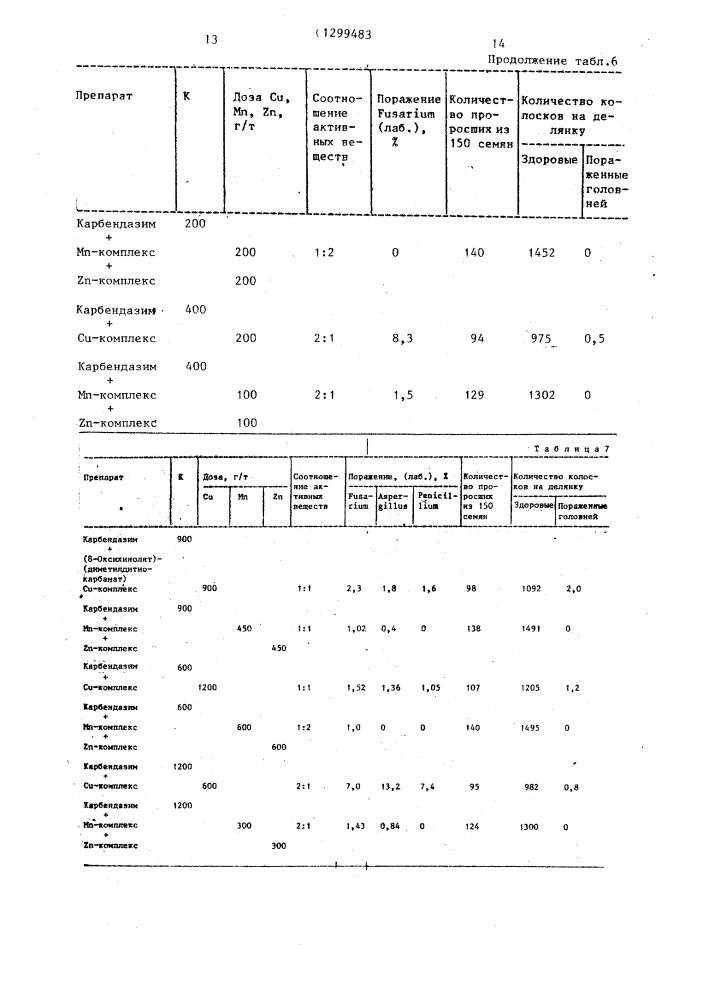 Фунгицидное средство (патент 1299483)