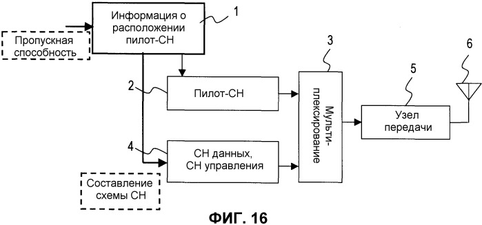 Способ расположения пилотов в мобильной системе радиосвязи и приемопередатчик, применяющий это (патент 2510136)