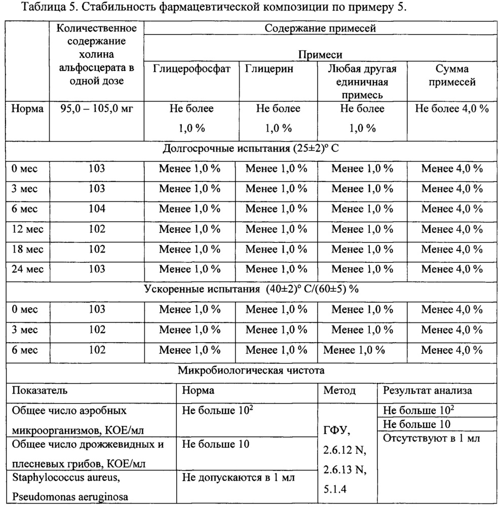 Спрей для орального применения, содержащий холина альфосцерат. (патент 2632718)