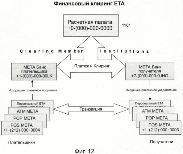 Способ и система идентификации транзакционных счетов и обмена транзакционными сообщениями между сторонами проведения транзакции (патент 2464637)
