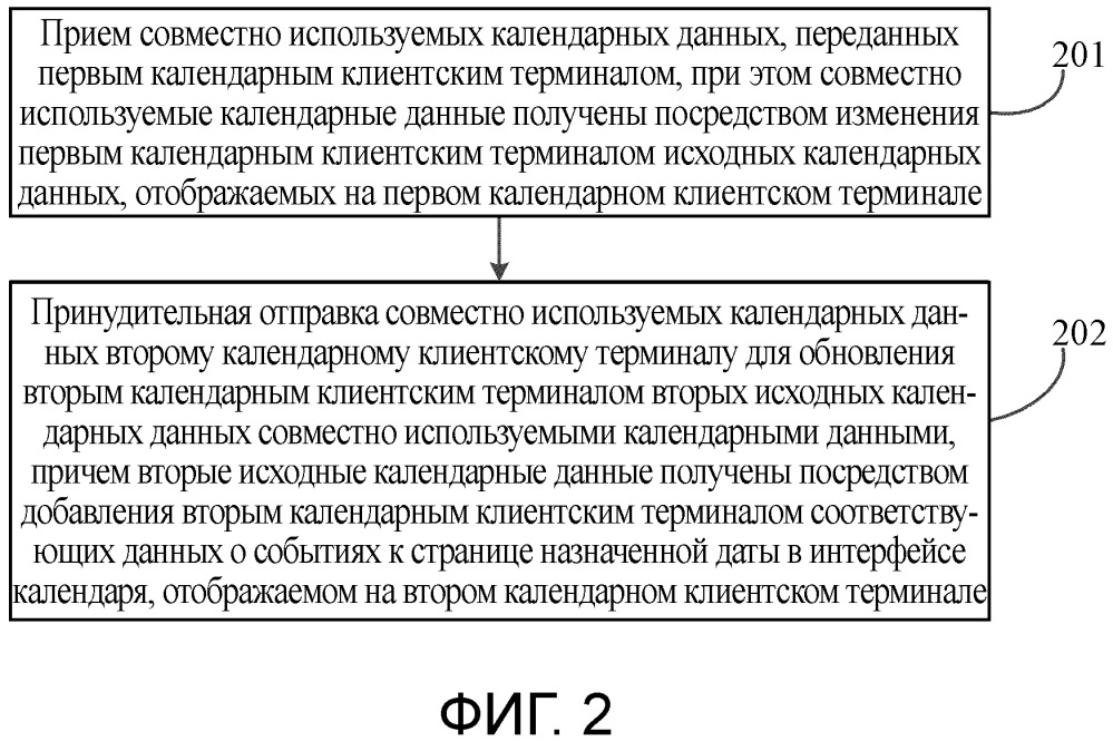 Способы, устройства и системы для управления календарными данными (патент 2651202)