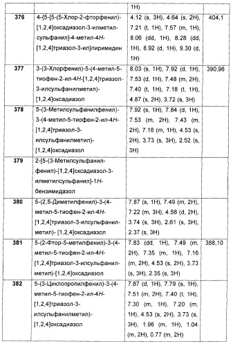 Дополнительные гетероциклические соединения и их применение в качестве антагонистов метаботропного глутаматного рецептора (патент 2370495)