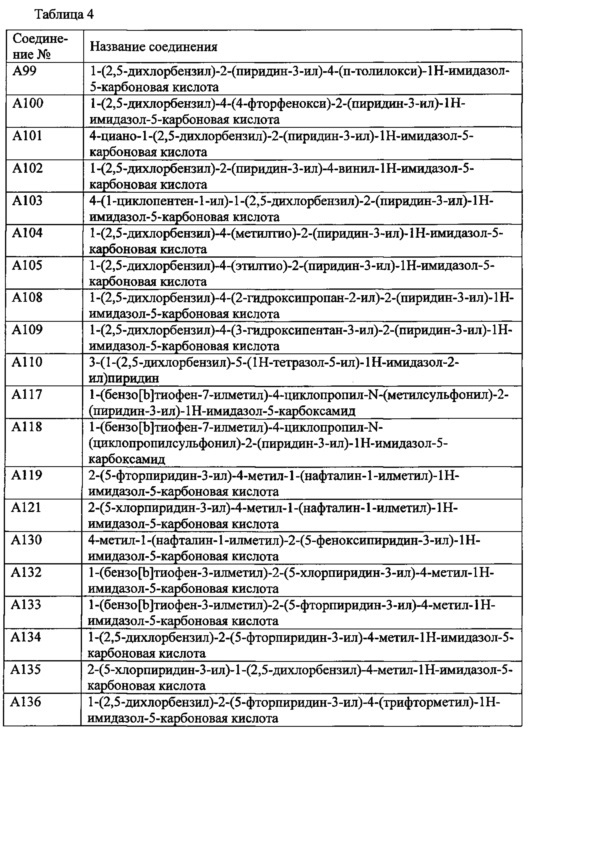 Производное пиридина (патент 2640588)