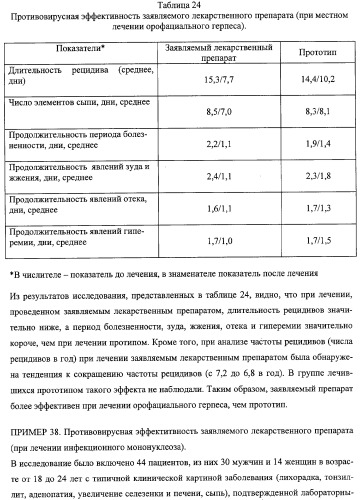 Соли 1-алкиламино-1-дезоксиполиолов с 9-оксоакридин-10-уксусной кислотой, лекарственные препараты на их основе, применение, способы профилактики и лечения (патент 2326115)