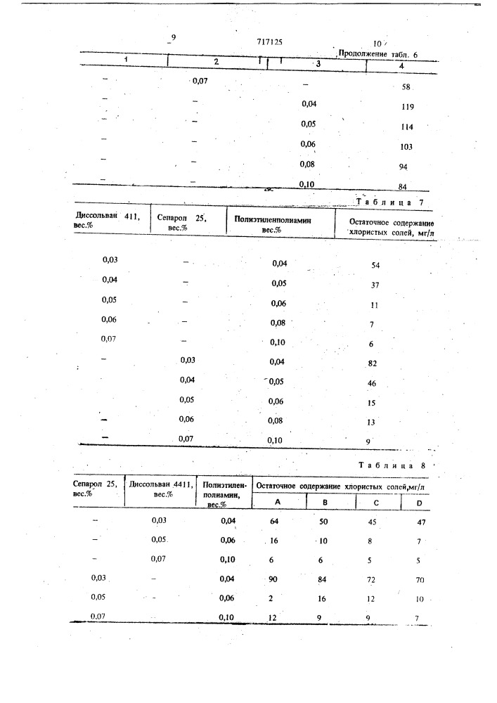 Деэмульгатор для обезвоживания и обессоливания нефти (патент 717125)