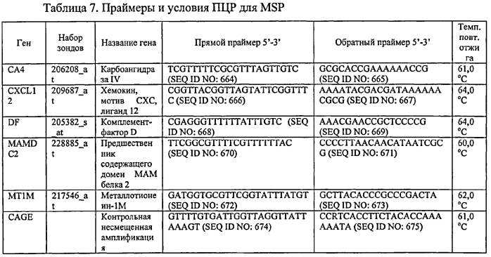 Способ диагностики неоплазм-ii (патент 2565540)