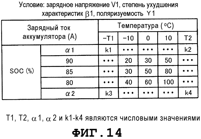 Устройство управления транспортным средством, транспортное средство и способ управления транспортным средством (патент 2570996)