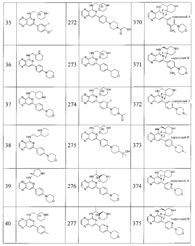 Замещенные пиридопиразины как новые ингибиторы syk (патент 2569635)