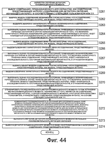 Устройство и способ управления отображением (патент 2494566)