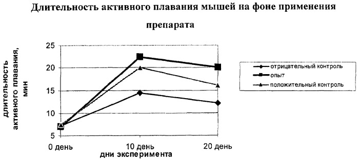 Способ приготовления препарата для повышения общей и специфической резистентности организма животных (патент 2414919)