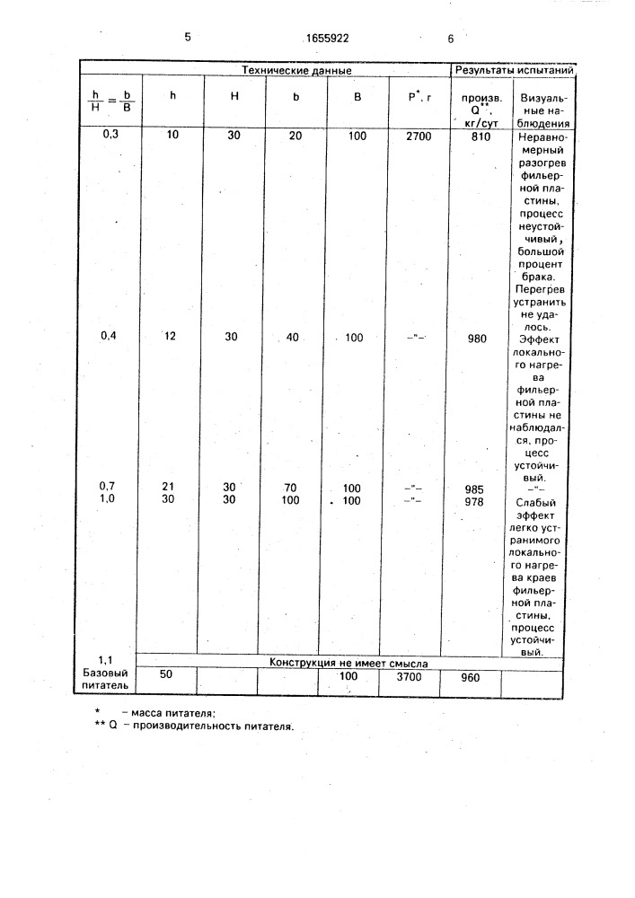 Устройство для получения волокна из термопластичного материала (патент 1655922)