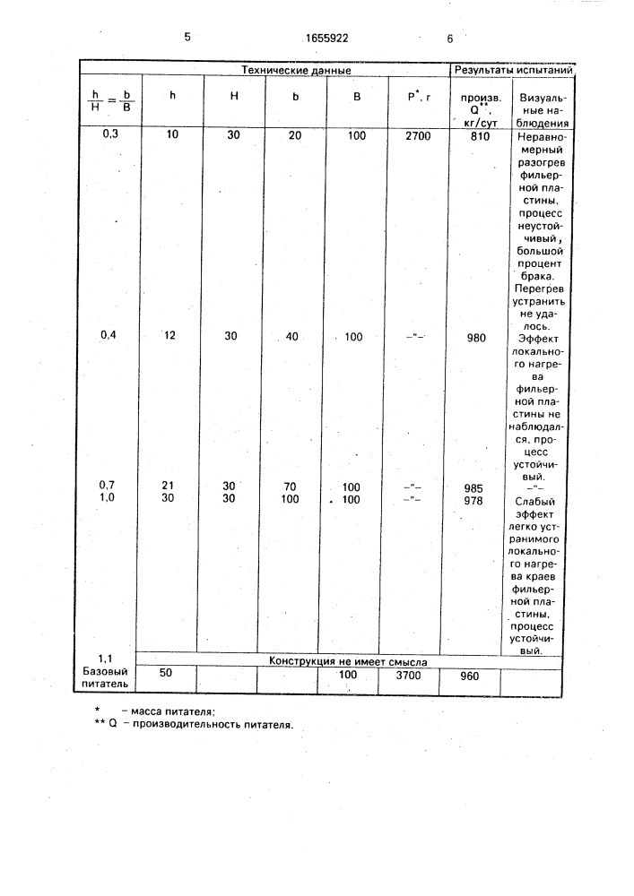 Устройство для получения волокна из термопластичного материала (патент 1655922)