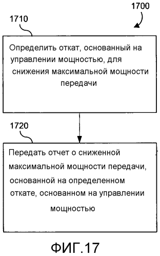 Способы, устройство и системы для обработки дополнительного отката мощности (патент 2586637)