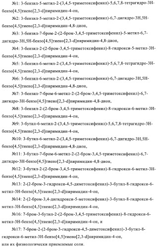 Новые замещенные производные тиофенпиримидинона в качестве ингибиторов 17 -гидроксистероид-дегидрогеназы (патент 2409581)