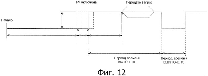 Устройство передачи данных, способ передачи данных и система передачи данных (патент 2532618)