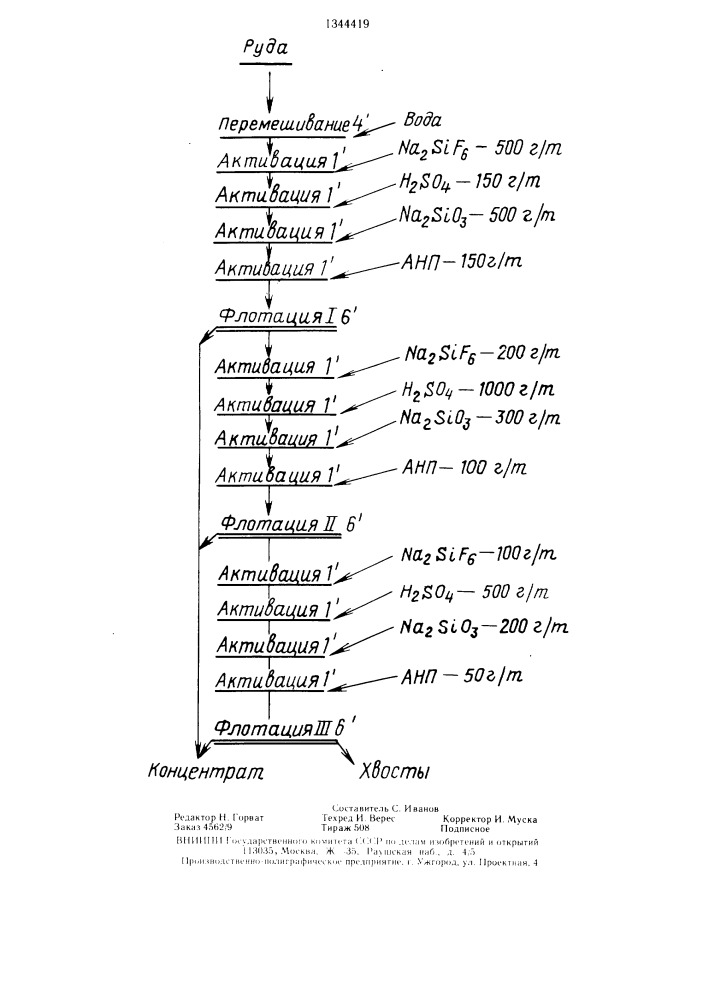 Способ обогащения мелкоразмерного мусковита (патент 1344419)