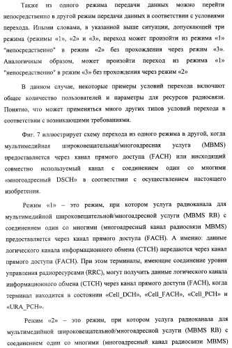 Схема радиосвязи для обеспечения мультимедийных широковещательных и многоадресных услуг (патент 2308173)