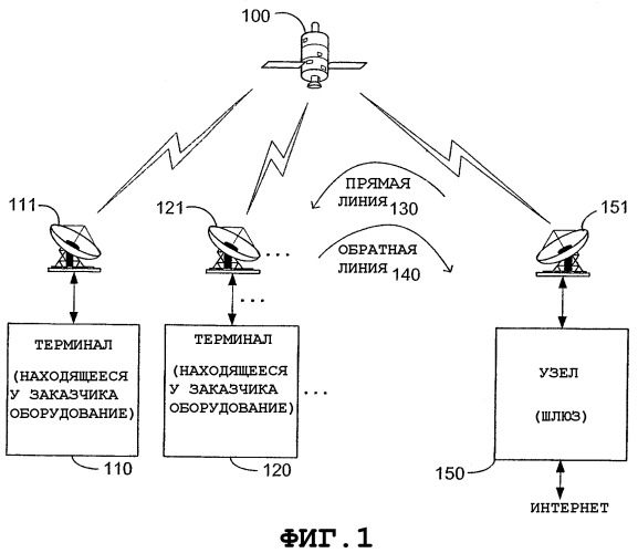 Управление трафиком в системе связи, имеющей разнородные каналы cdma (патент 2354062)