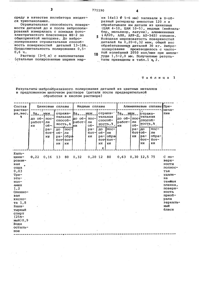 Водный раствор для виброабразивного полирования цветных металлов (патент 771190)