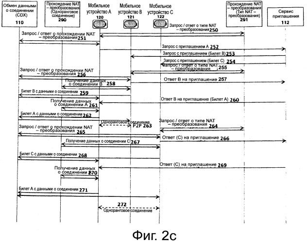 Устройство и способ установления и использования резервных каналов связи (патент 2527200)