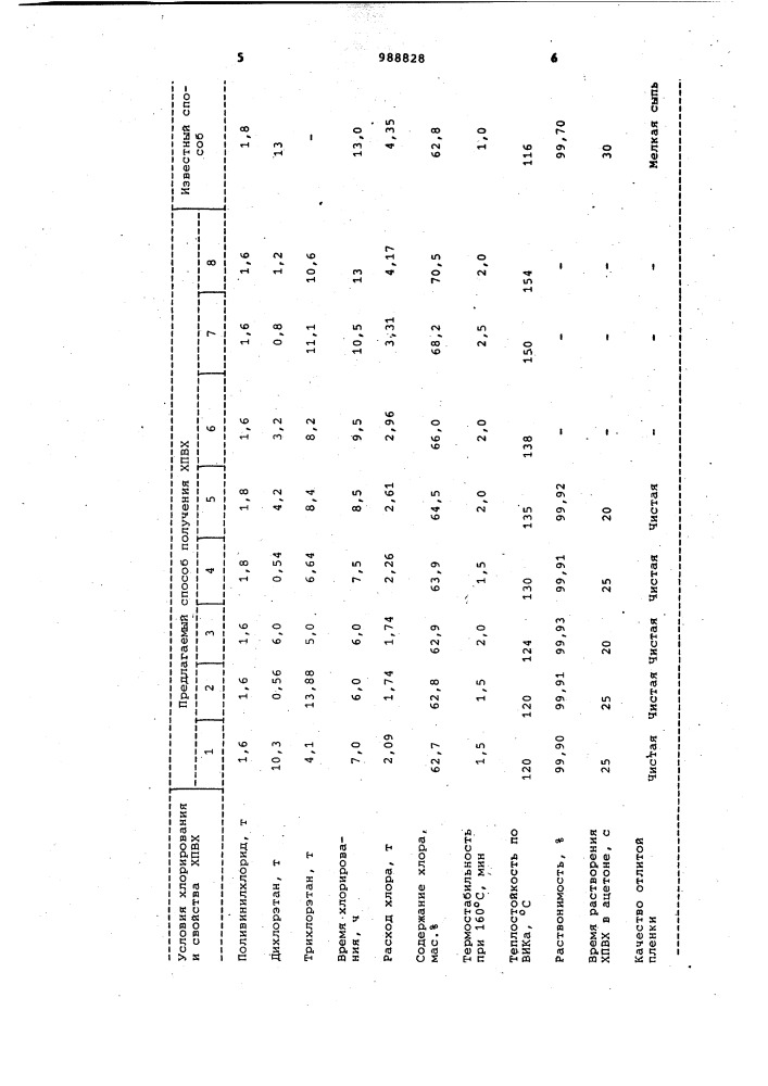 Способ получения хлорированного поливинилхлорида (патент 988828)