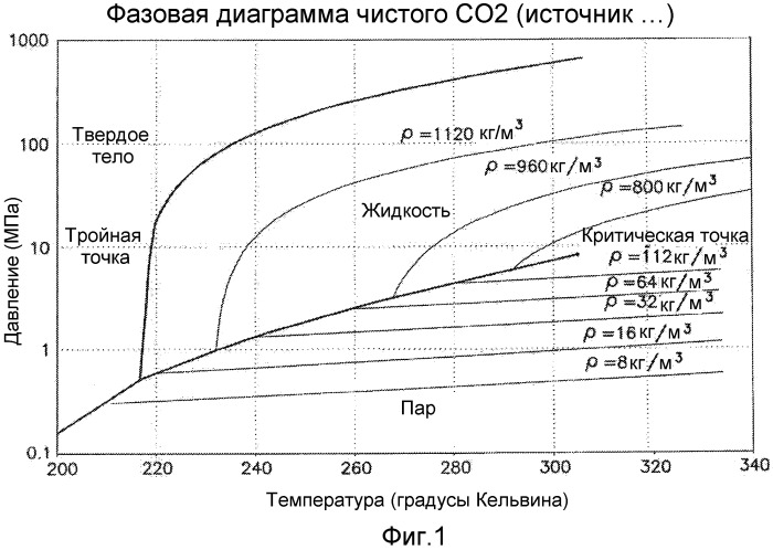 Способ (варианты) и система для оптимизации операций изоляции диоксида углерода (патент 2534186)