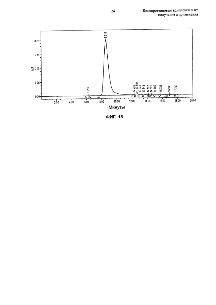 Липопротеиновые комплексы и их получение и применения (патент 2627173)